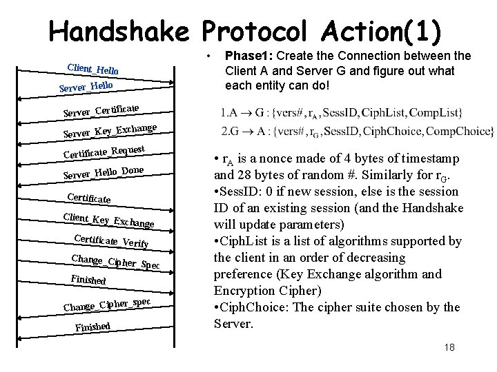 Handshake Protocol Action(1) • Client_Hello Server_Certifi cate Server_Key_E xchange equest Certificate_R Done Server_Hello_ Certificate