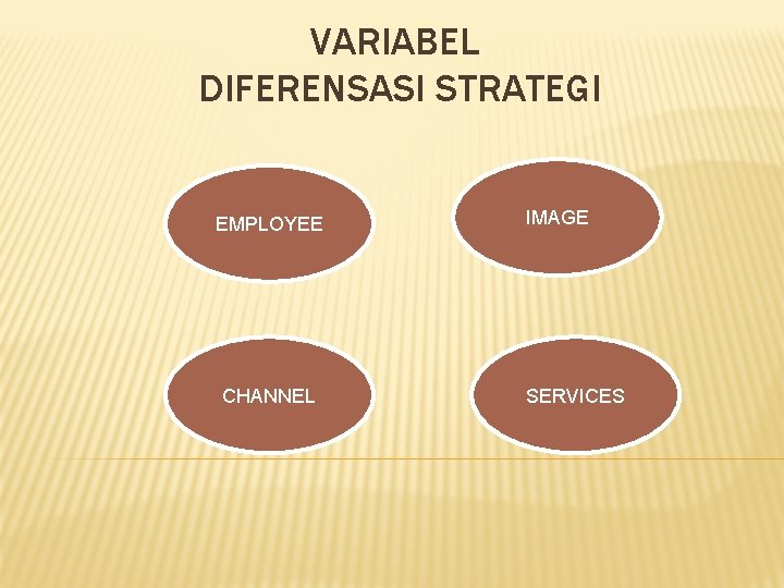 VARIABEL DIFERENSASI STRATEGI EMPLOYEE CHANNEL IMAGE SERVICES 