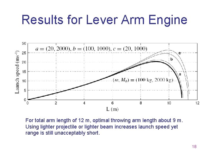 Results for Lever Arm Engine For total arm length of 12 m, optimal throwing