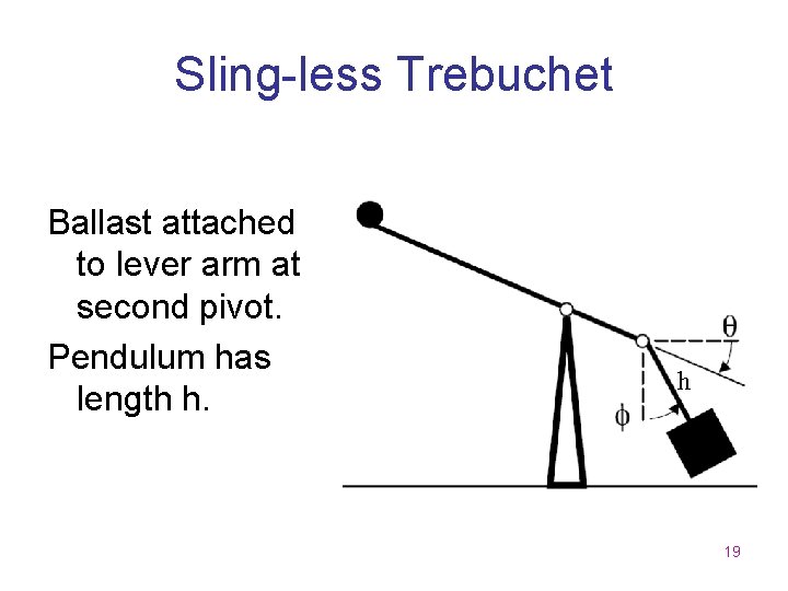 Sling-less Trebuchet Ballast attached to lever arm at second pivot. Pendulum has length h.