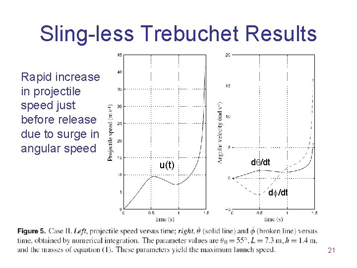 Sling-less Trebuchet Results Rapid increase in projectile speed just before release due to surge
