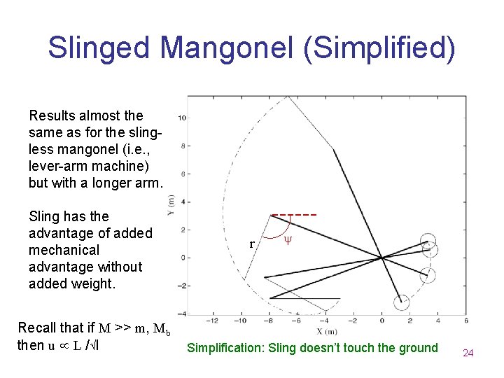 Slinged Mangonel (Simplified) Results almost the same as for the slingless mangonel (i. e.