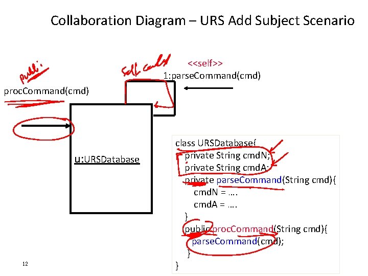 Collaboration Diagram – URS Add Subject Scenario <<self>> 1: parse. Command(cmd) proc. Command(cmd) u:
