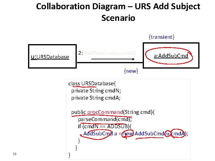 Collaboration Diagram – URS Add Subject Scenario {transient} u: URSDatabase 2: Add. Sub. Cmd(u,