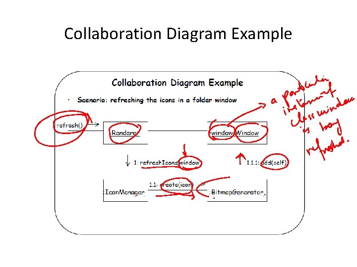 Collaboration Diagram Example 