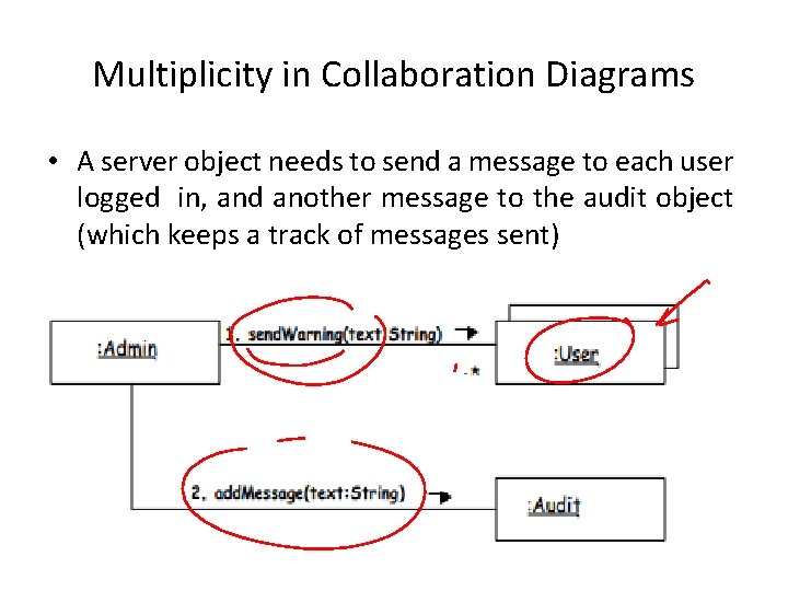 Multiplicity in Collaboration Diagrams • A server object needs to send a message to