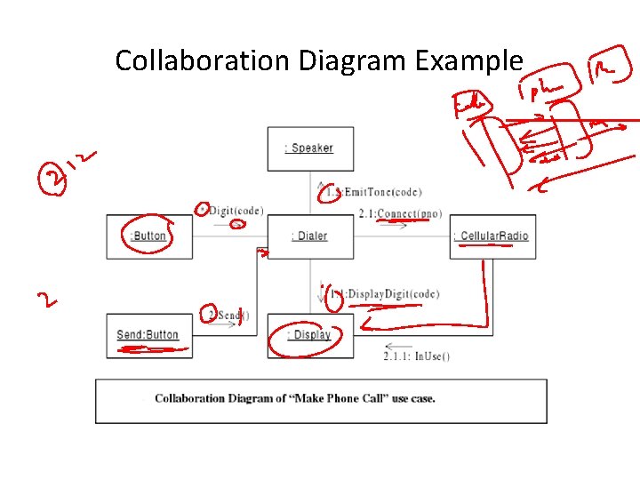 Collaboration Diagram Example 