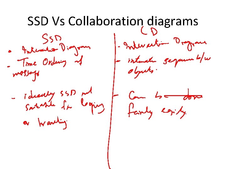 SSD Vs Collaboration diagrams 