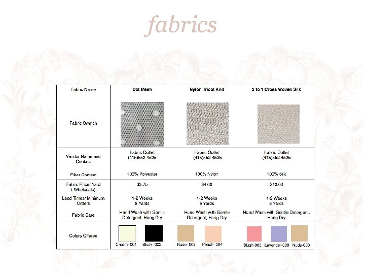 fabrics 