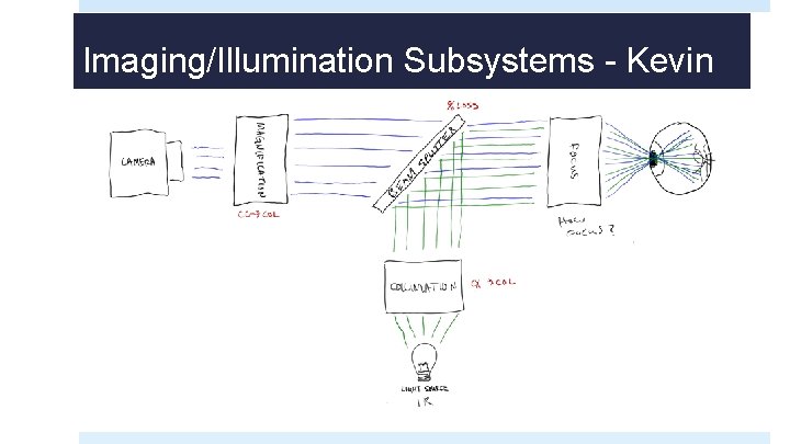 Imaging/Illumination Subsystems - Kevin 