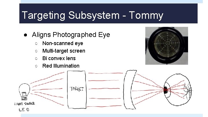 Targeting Subsystem - Tommy ● Aligns Photographed Eye ○ ○ Non-scanned eye Multi-target screen