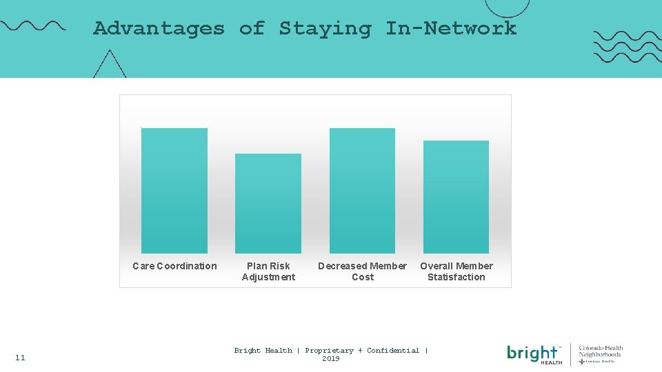 Advantages of Staying In-Network Care Coordination 11 Plan Risk Adjustment Decreased Member Cost Overall