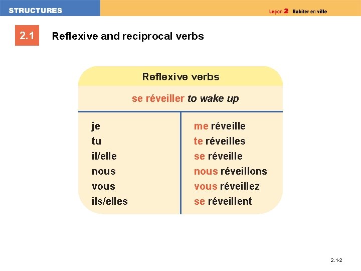 2. 1 Reflexive and reciprocal verbs Reflexive verbs se réveiller to wake up je