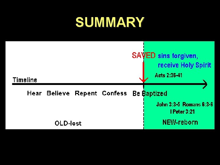 SUMMARY 