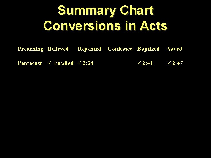 Summary Chart Conversions in Acts Preaching Believed Pentecost Repented ü Implied ü 2: 38
