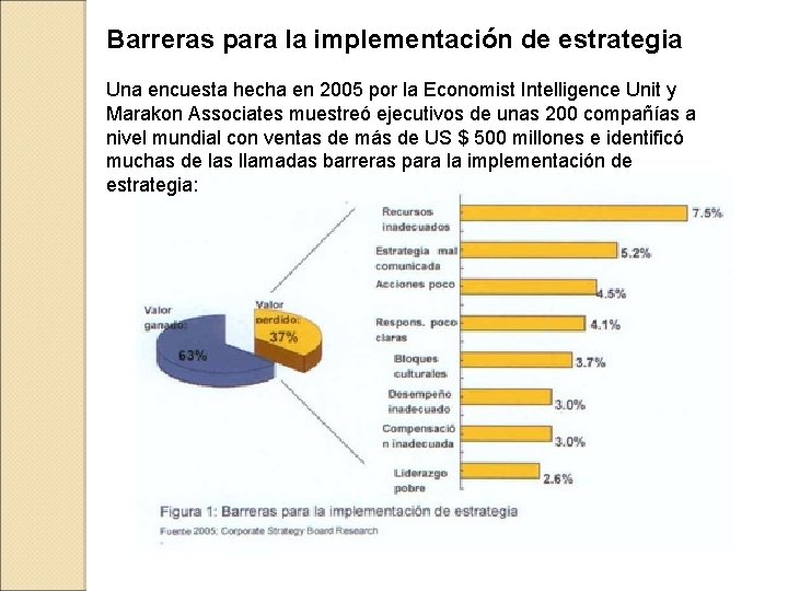  Barreras para la implementación de estrategia Una encuesta hecha en 2005 por la