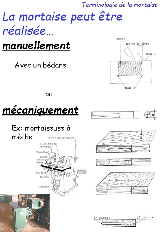 Terminologie de la mortaise La mortaise peut être réalisée… manuellement Avec un bédane ou