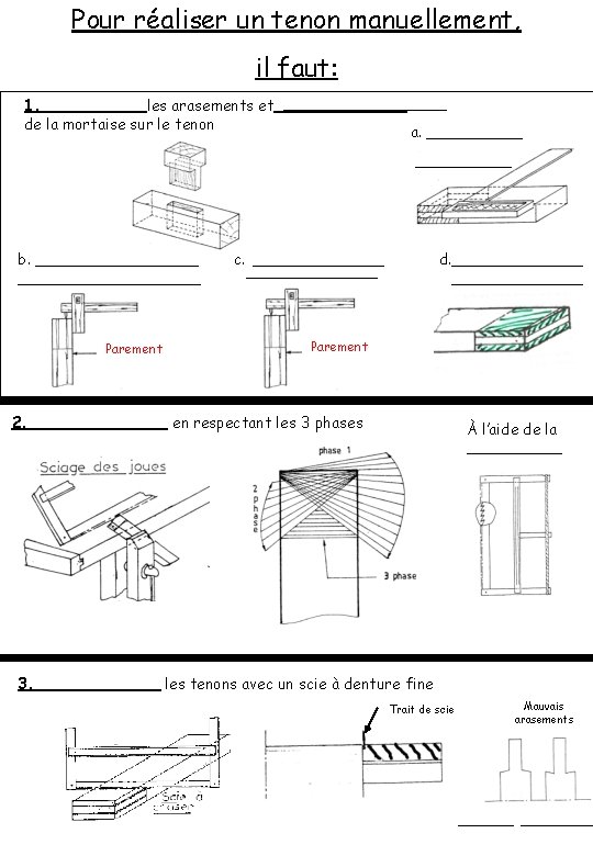 Pour réaliser un tenon manuellement, il faut: 1. les arasements et de la mortaise