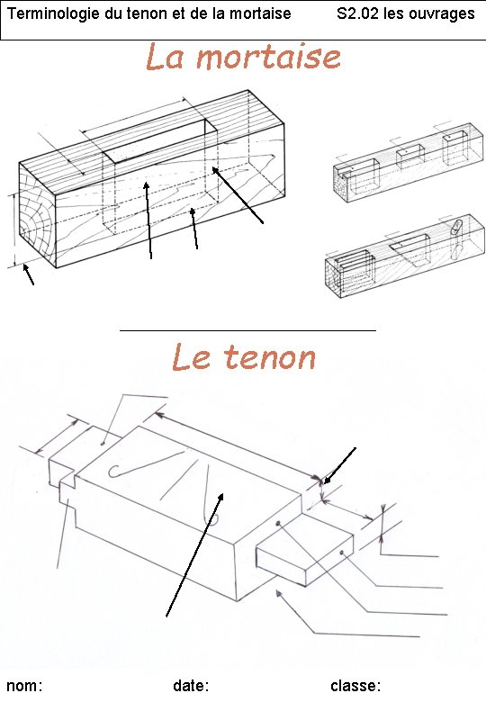 Terminologie du tenon et de la mortaise S 2. 02 les ouvrages La mortaise