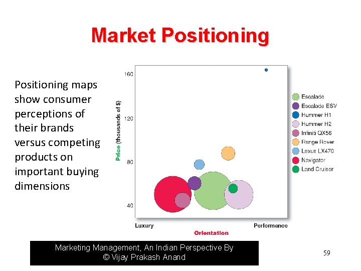 Market Positioning maps show consumer perceptions of their brands versus competing products on important