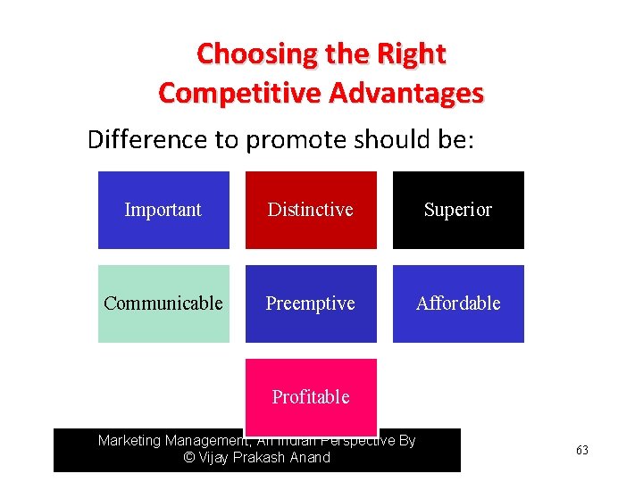 Choosing the Right Competitive Advantages Difference to promote should be: Important Distinctive Superior Communicable