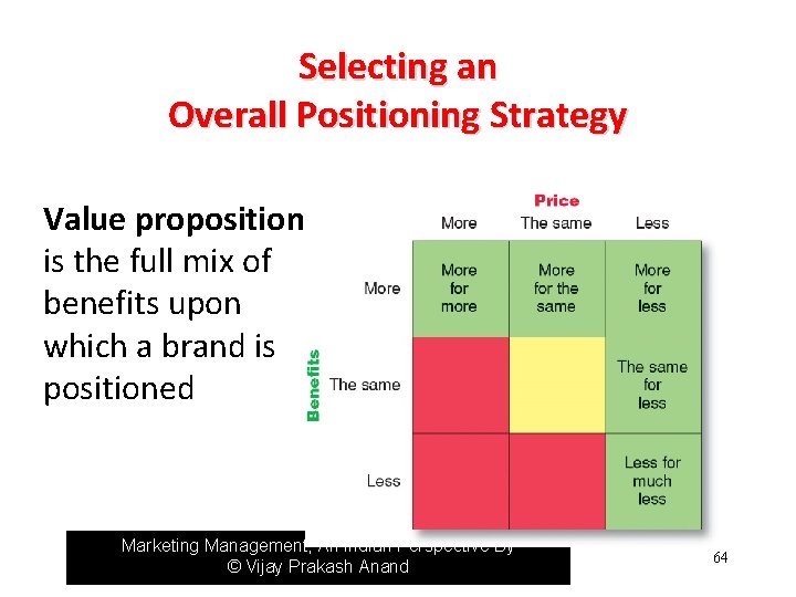 Selecting an Overall Positioning Strategy Value proposition is the full mix of benefits upon