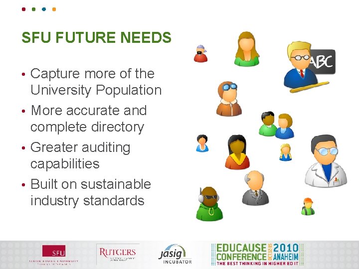 SFU FUTURE NEEDS Capture more of the University Population • More accurate and complete