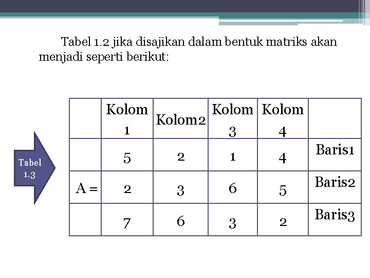 Tabel 1. 2 jika disajikan dalam bentuk matriks akan menjadi seperti berikut: Kolom 2