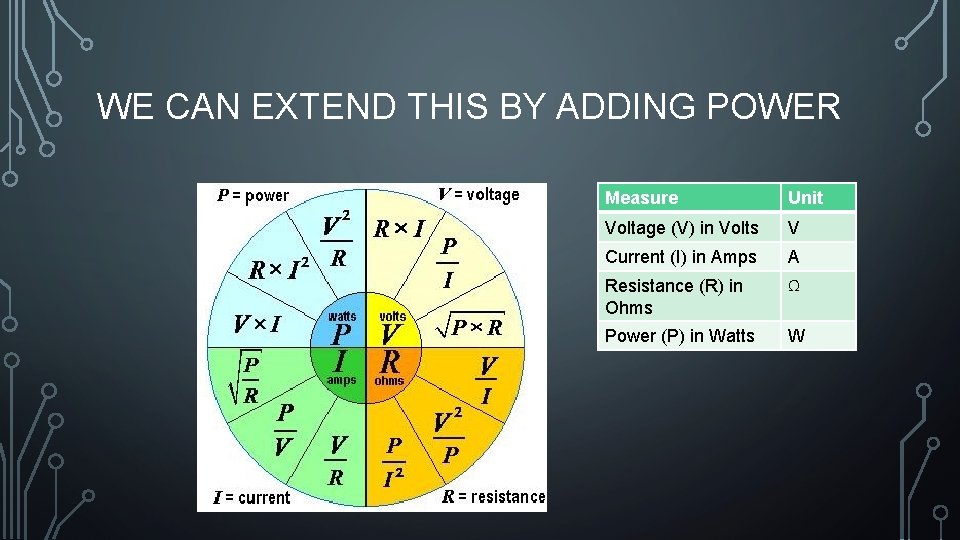 WE CAN EXTEND THIS BY ADDING POWER Measure Unit Voltage (V) in Volts V