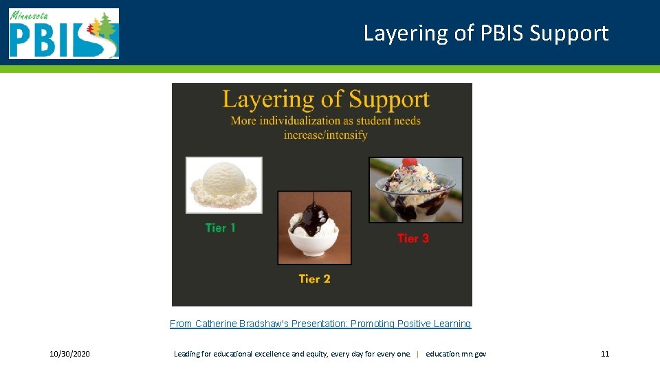 Layering of PBIS Support From Catherine Bradshaw's Presentation: Promoting Positive Learning 10/30/2020 Leading for