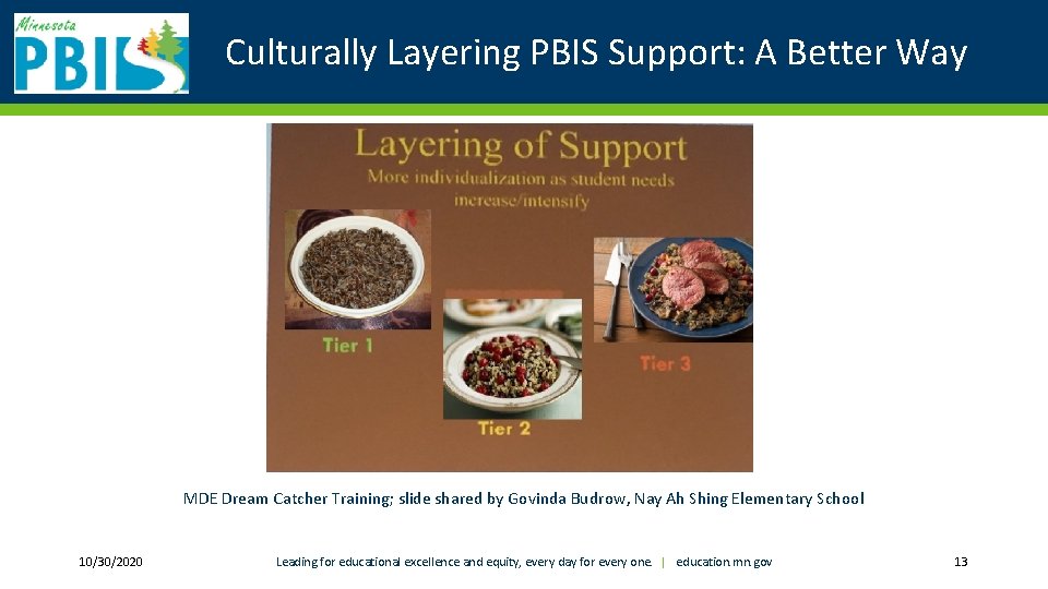 Culturally Layering PBIS Support: A Better Way MDE Dream Catcher Training; slide shared by
