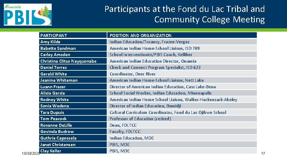 Participants at the Fond du Lac Tribal and Community College Meeting 10/30/2020 PARTICIPANT Amy