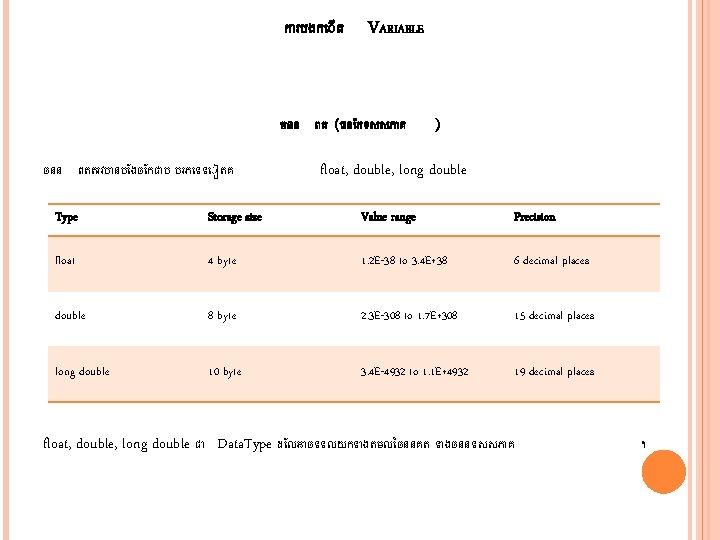 ក របងក ត VARIABLE ចនន ពត (ផន កទសសភ គ ចនន ពតតរវប នប ងច កជ