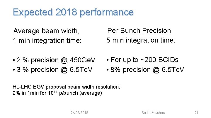 Expected 2018 performance Average beam width, 1 min integration time: Per Bunch Precision 5
