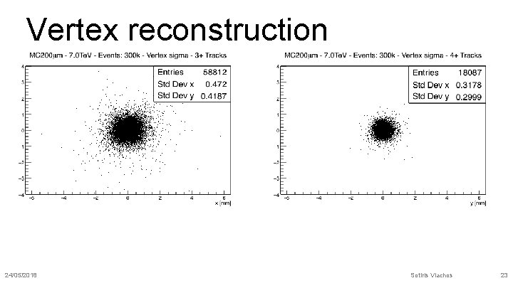 Vertex reconstruction 24/05/2018 Sotiris Vlachos 23 