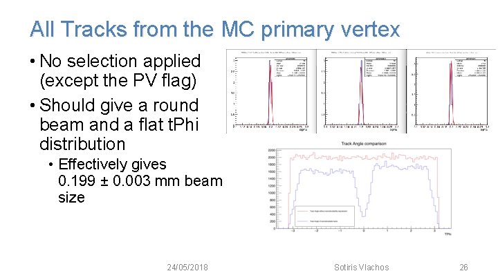 All Tracks from the MC primary vertex • No selection applied (except the PV