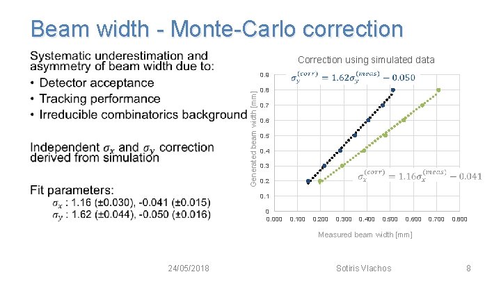Beam width - Monte-Carlo correction • Correction using simulated data Generated beam width [mm]