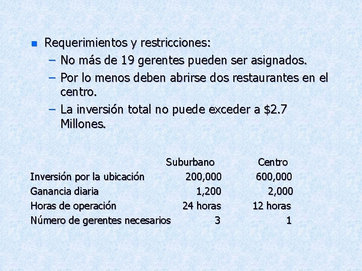 n Requerimientos y restricciones: – No más de 19 gerentes pueden ser asignados. –