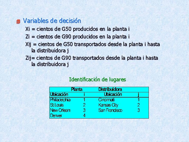  Variables de decisión Xi = cientos de G 50 producidos en la planta