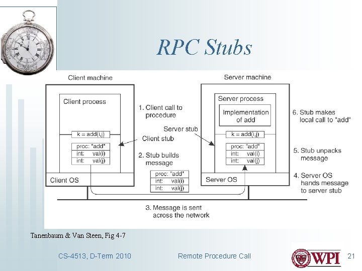 RPC Stubs Tanenbaum & Van Steen, Fig 4 -7 CS-4513, D-Term 2010 Remote Procedure