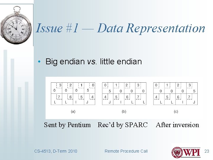 Issue #1 — Data Representation • Big endian vs. little endian Sent by Pentium