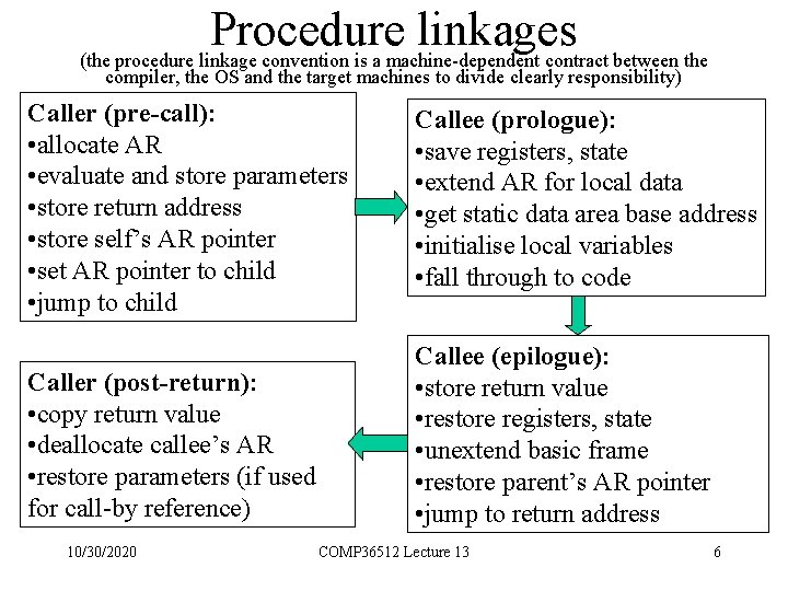 Procedure linkages (the procedure linkage convention is a machine-dependent contract between the compiler, the