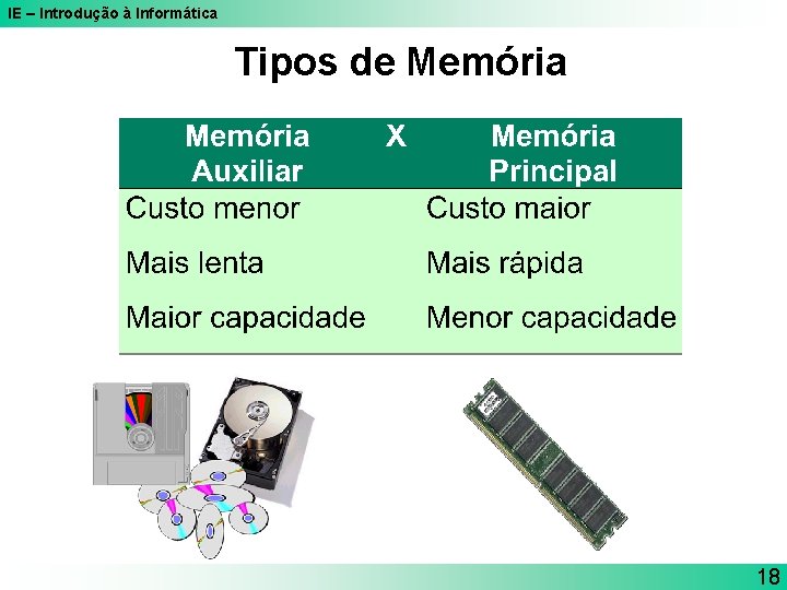 IE – Introdução à Informática Tipos de Memória 18 IE – Introdução à Informática Tipos de Memória 18