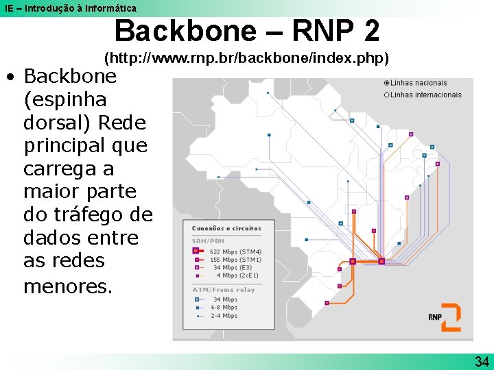 IE – Introdução à Informática Backbone – RNP 2 (http: //www. rnp. br/backbone/index. php)