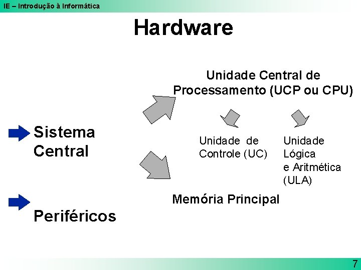 IE – Introdução à Informática Hardware Unidade Central de Processamento (UCP ou CPU) Sistema IE – Introdução à Informática Hardware Unidade Central de Processamento (UCP ou CPU) Sistema