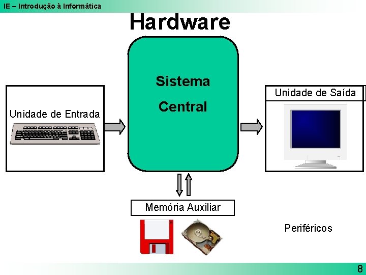 IE – Introdução à Informática Hardware Sistema Unidade de Entrada Unidade de Saída Central IE – Introdução à Informática Hardware Sistema Unidade de Entrada Unidade de Saída Central