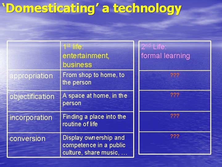 ‘Domesticating’ a technology 1 st life: entertainment, business 2 nd Life: formal learning appropriation