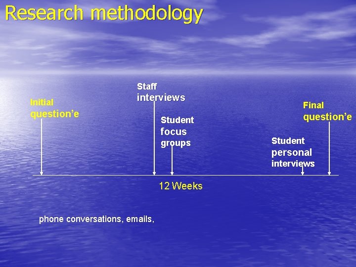 Research methodology Staff Initial interviews question’e Student focus groups Final question’e Student personal interviews