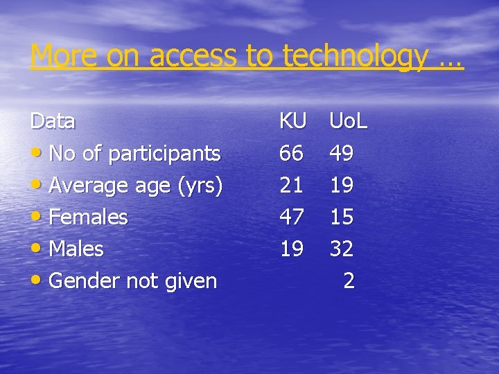 More on access to technology … Data • No of participants • Average (yrs)
