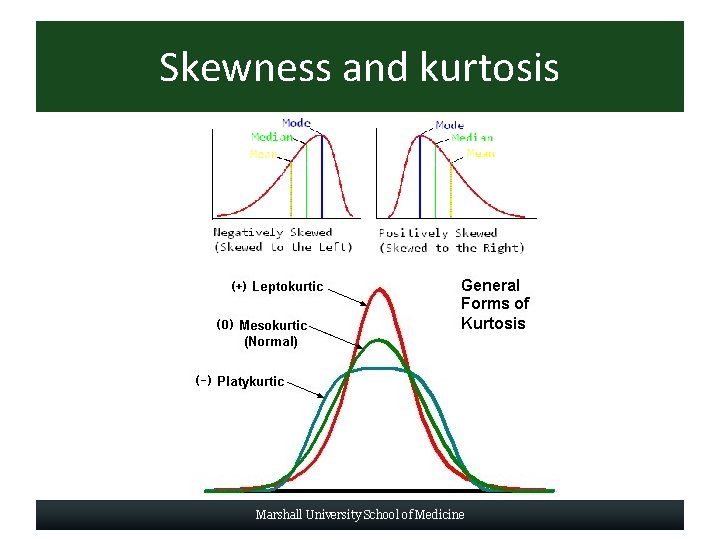 Skewness and kurtosis Marshall University School of Medicine 